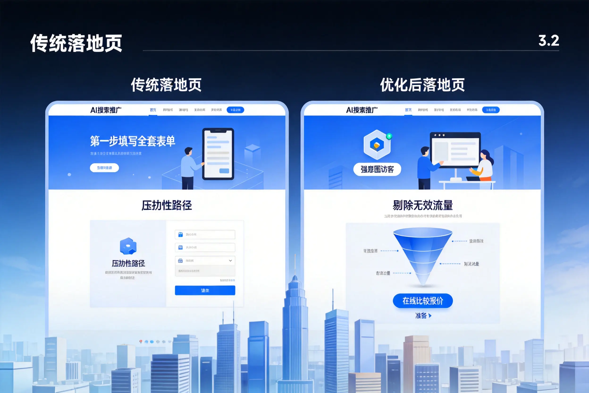AI搜索推广落地页转化低?昭通企业优化方法详解