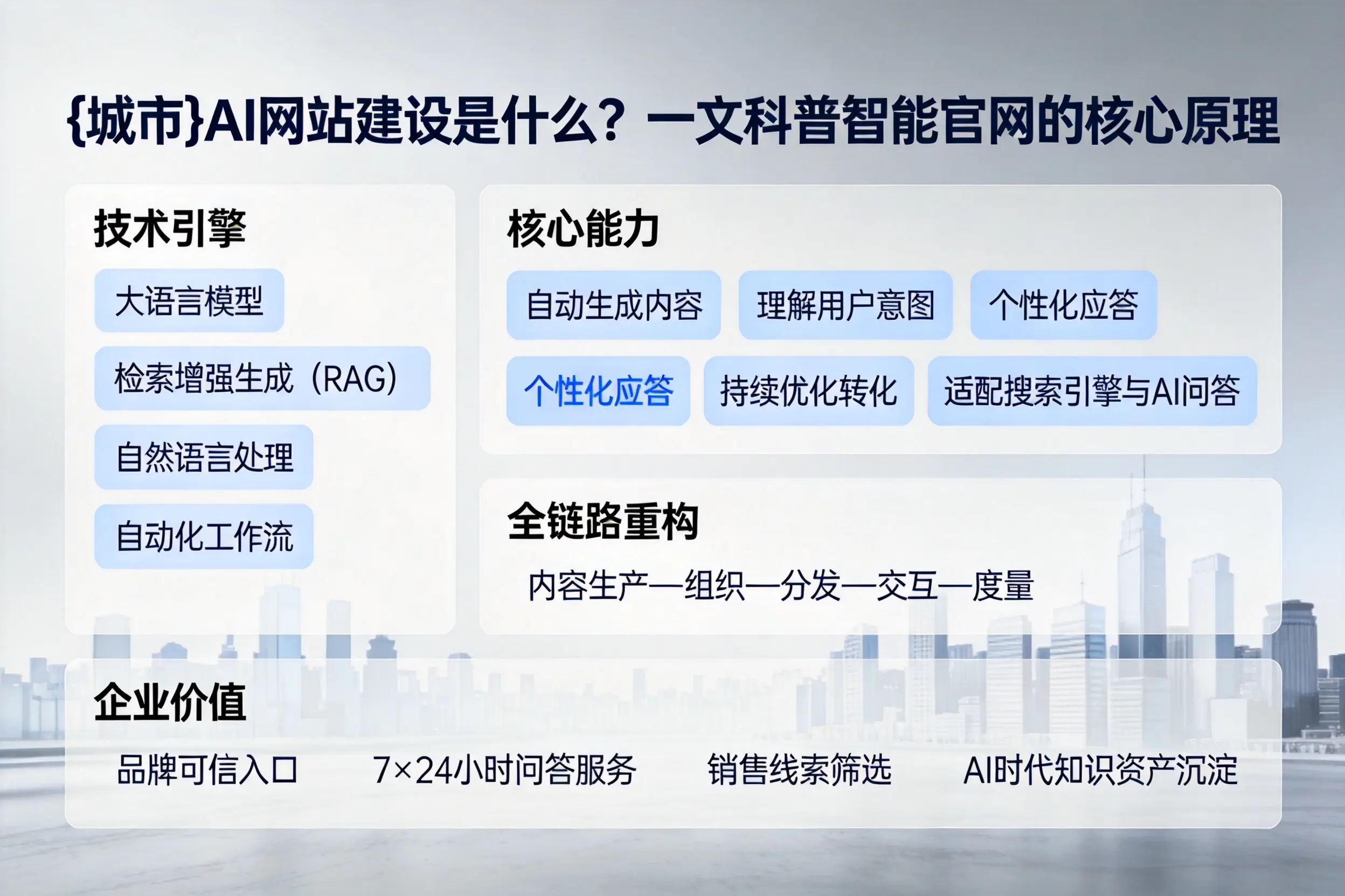 昭通AI网站建设是什么？一文科普智能官网的核心原理