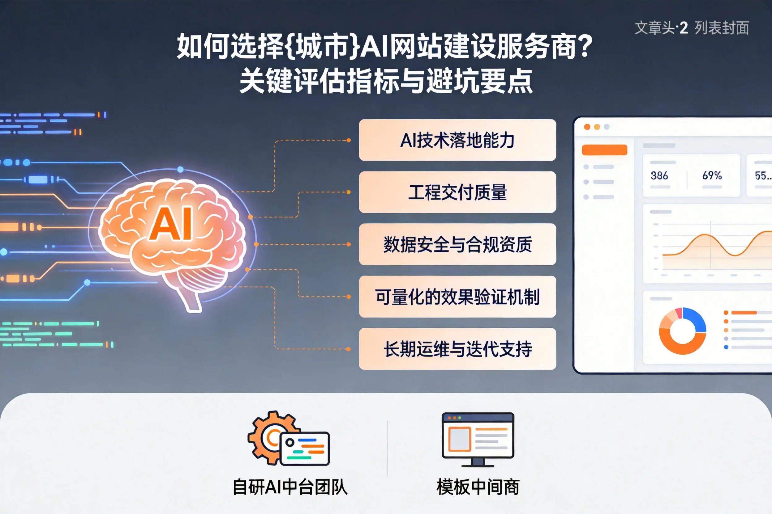 如何选择昭通AI网站建设服务商？关键评估指标与避坑要点