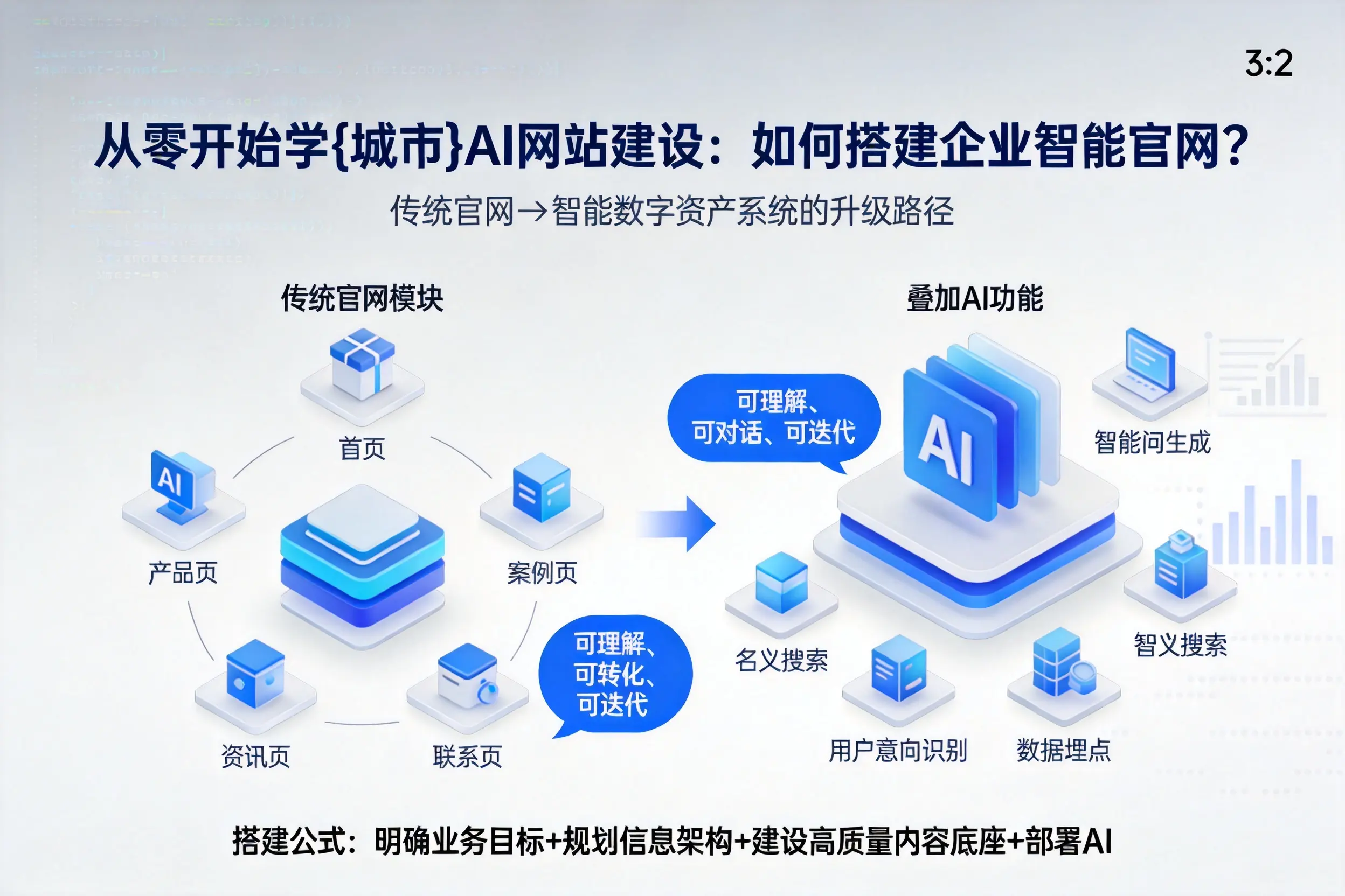 从零开始学昭通AI网站建设:如何搭建企业智能官网?