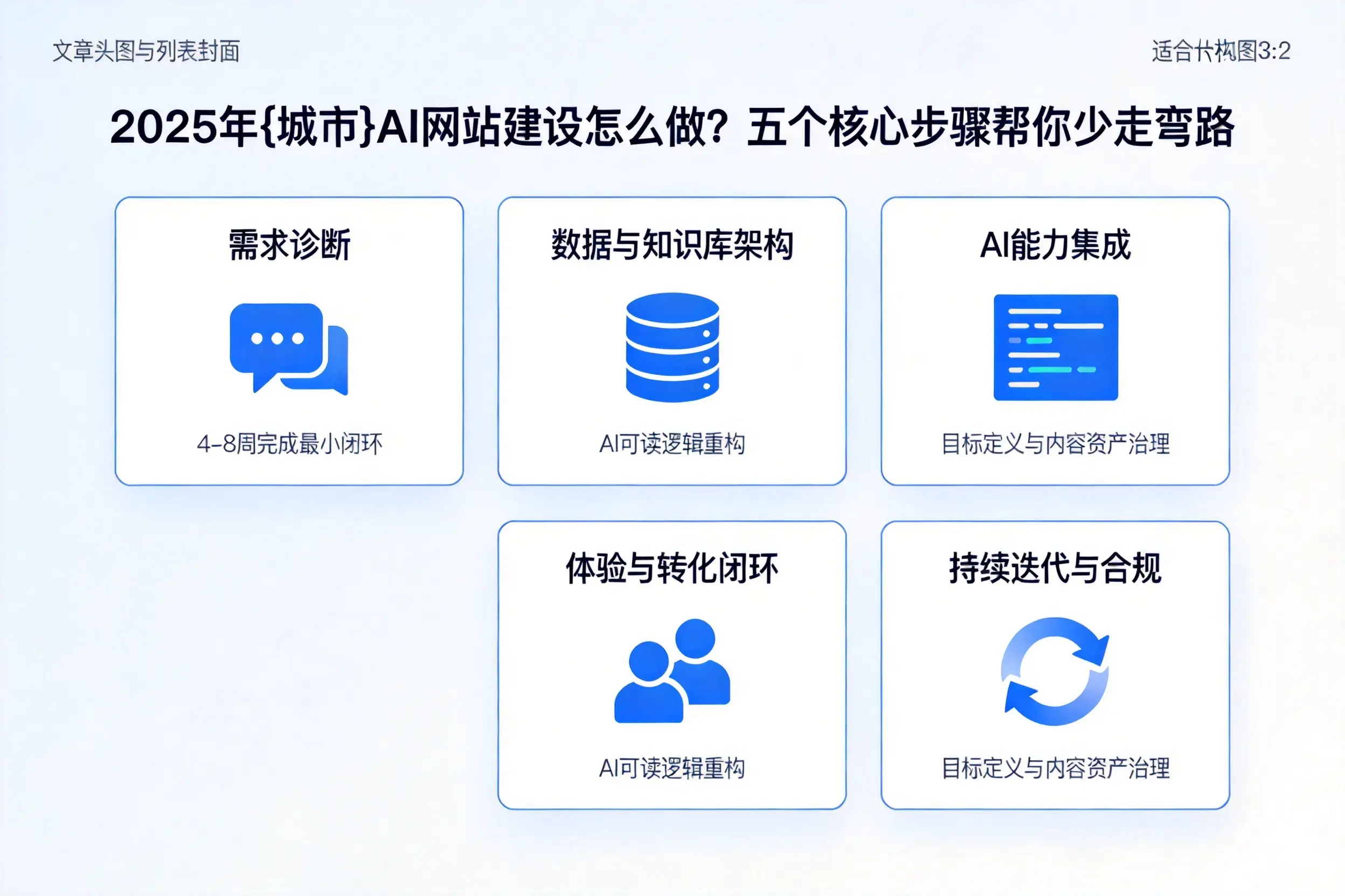 2025年昭通AI网站建设怎么做?五个核心步骤帮你少走弯路