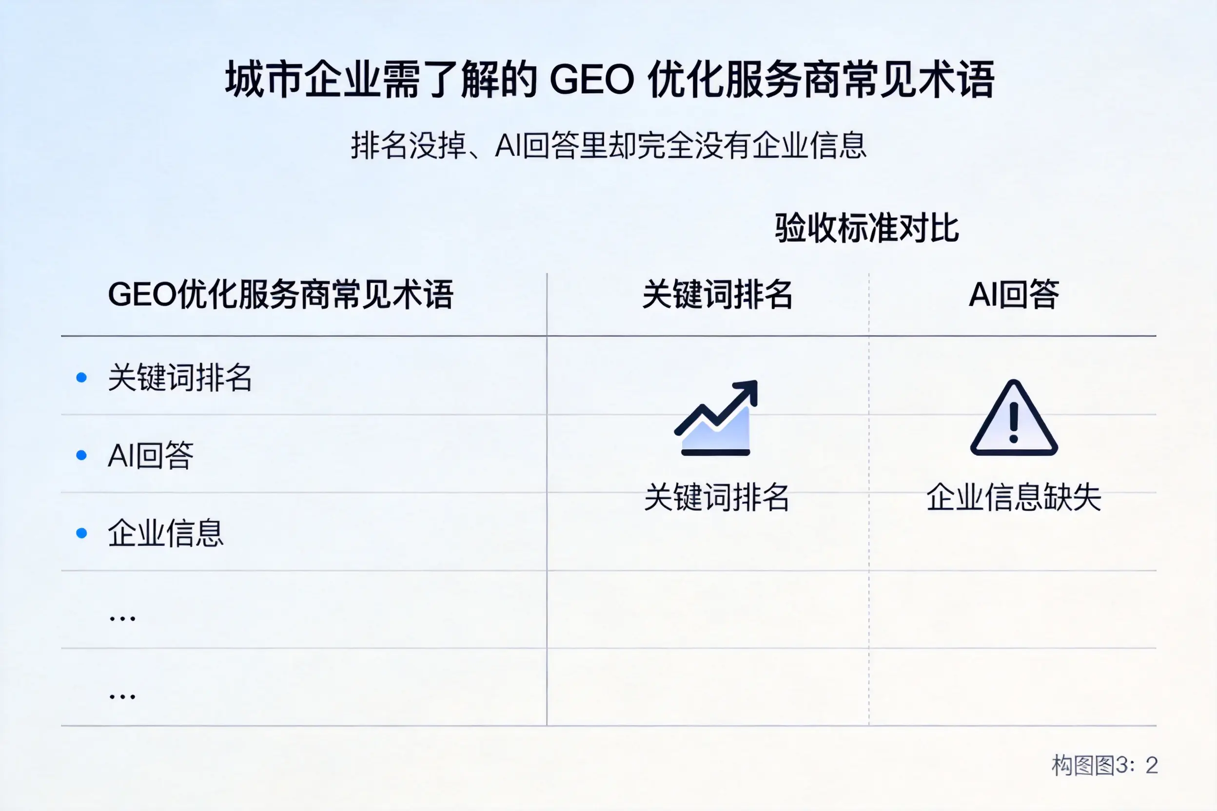昭通企业需了解的GEO优化服务商常见术语