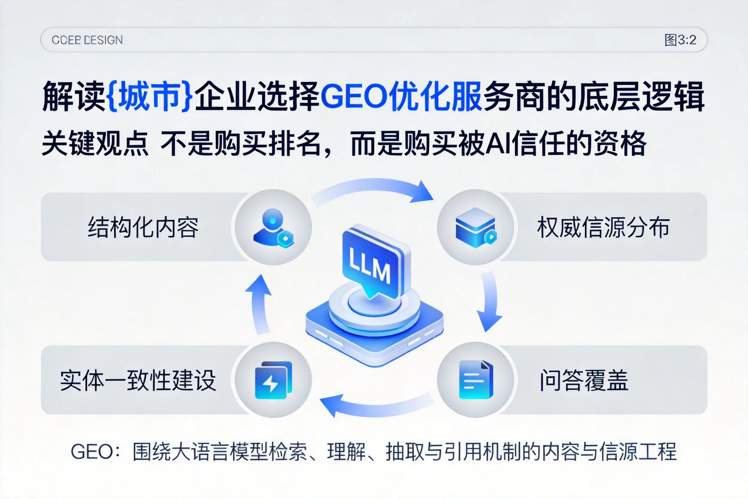 解读昭通企业选择GEO优化服务商的底层逻辑