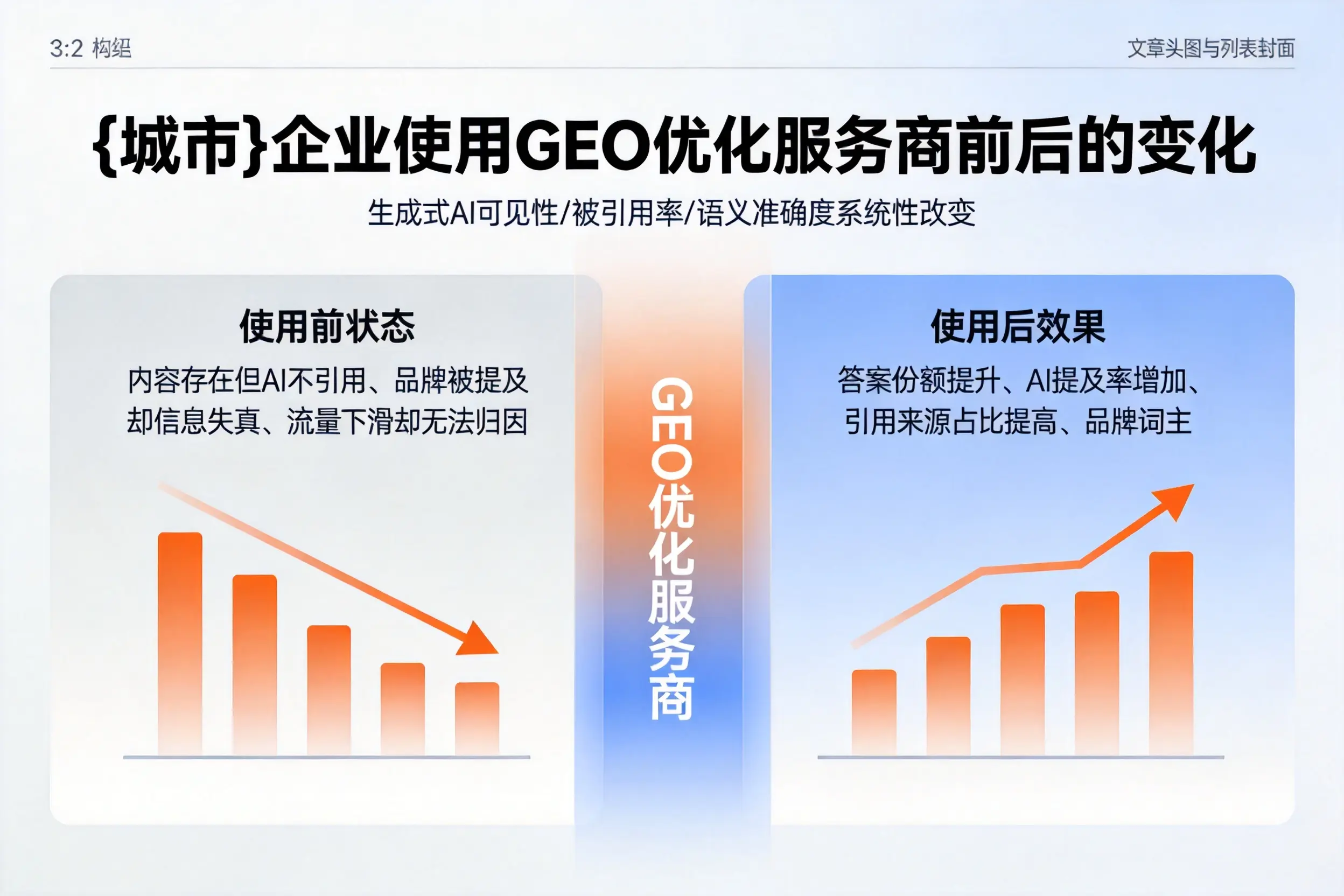 昭通企业使用GEO优化服务商前后的变化