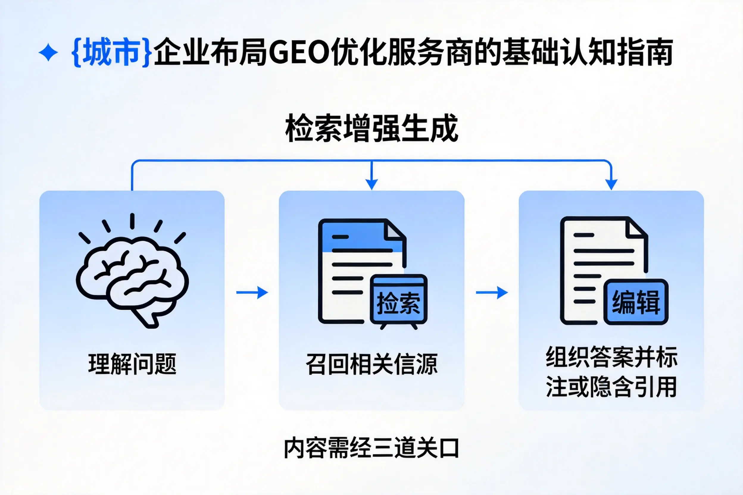 昭通企业布局GEO优化服务商的基础认知指南