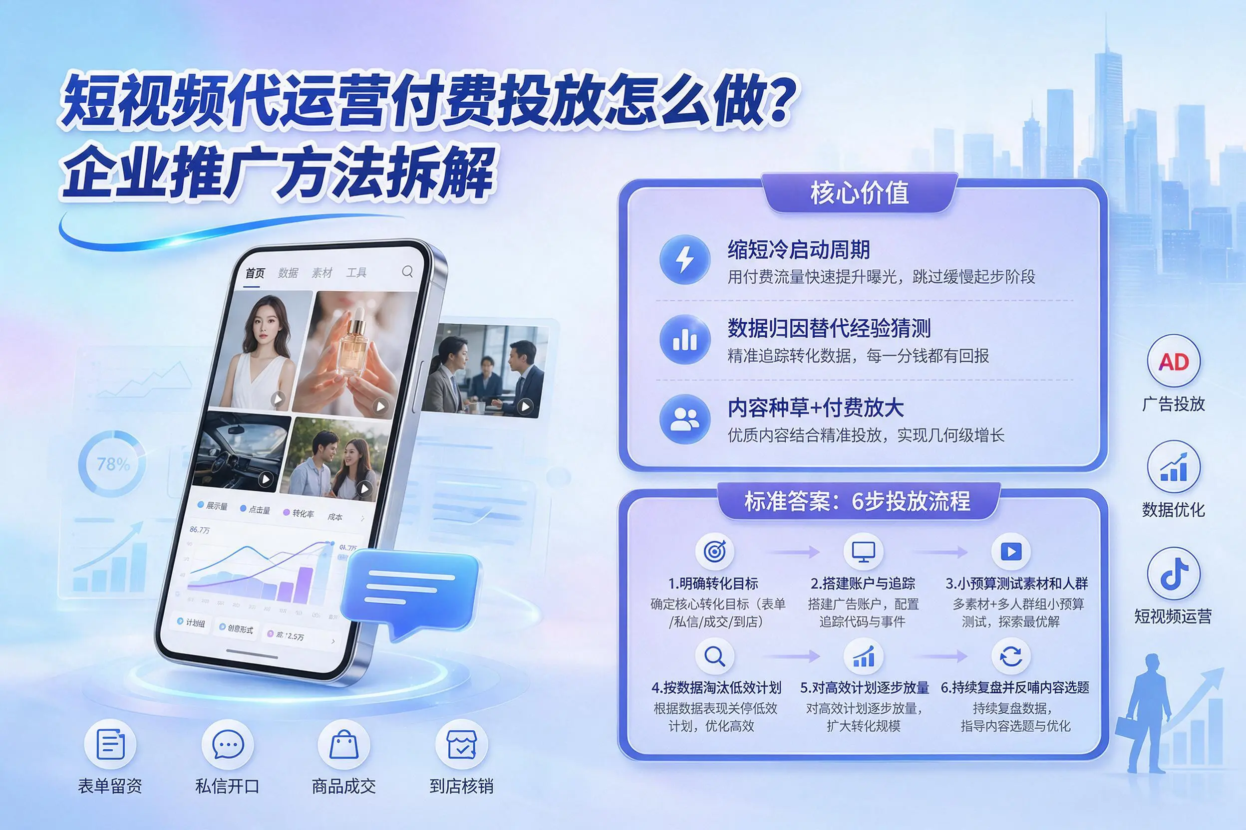 短视频代运营付费投放怎么做?昭通企业推广方法拆解