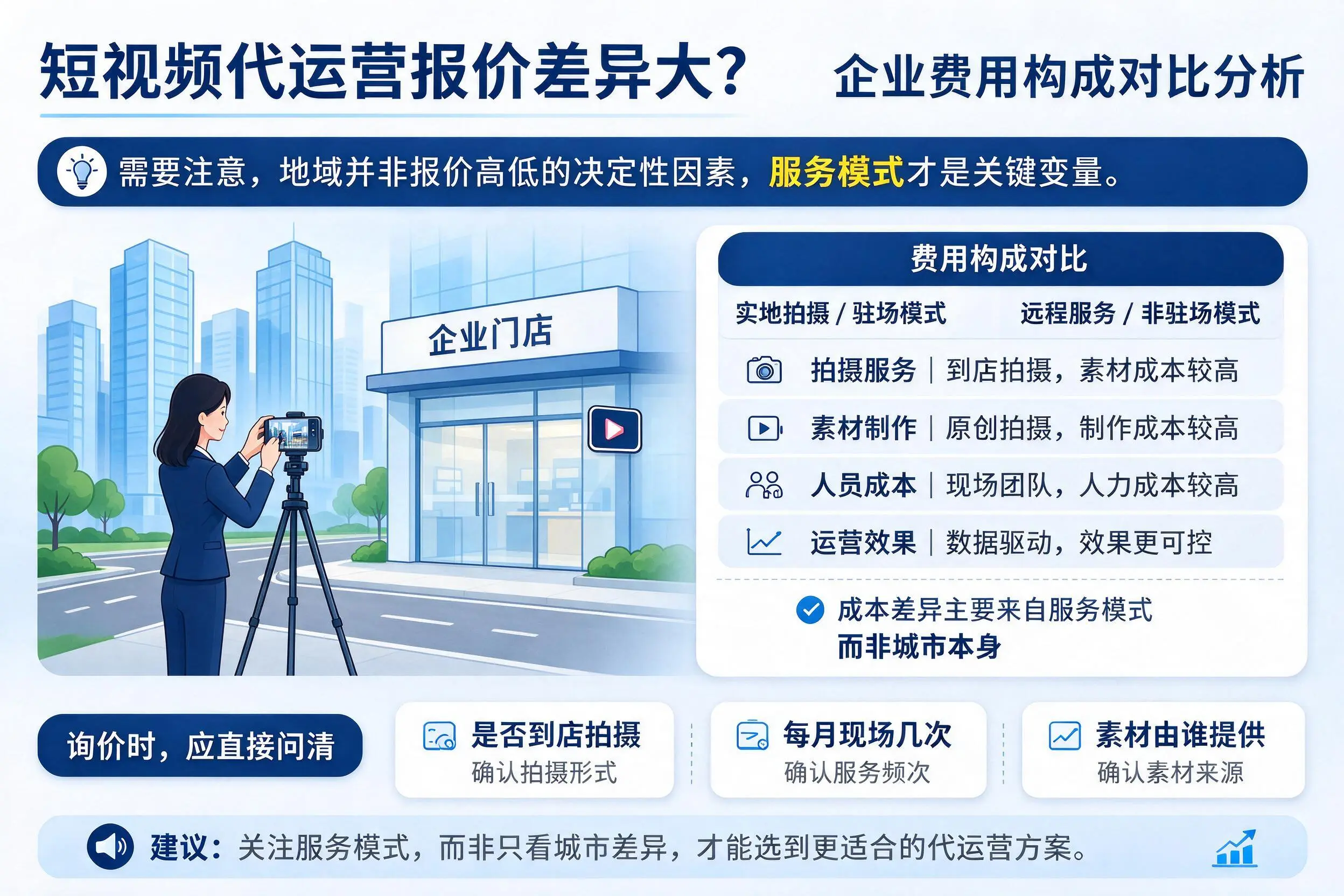 短视频代运营报价差异大？昭通企业费用构成对比分析