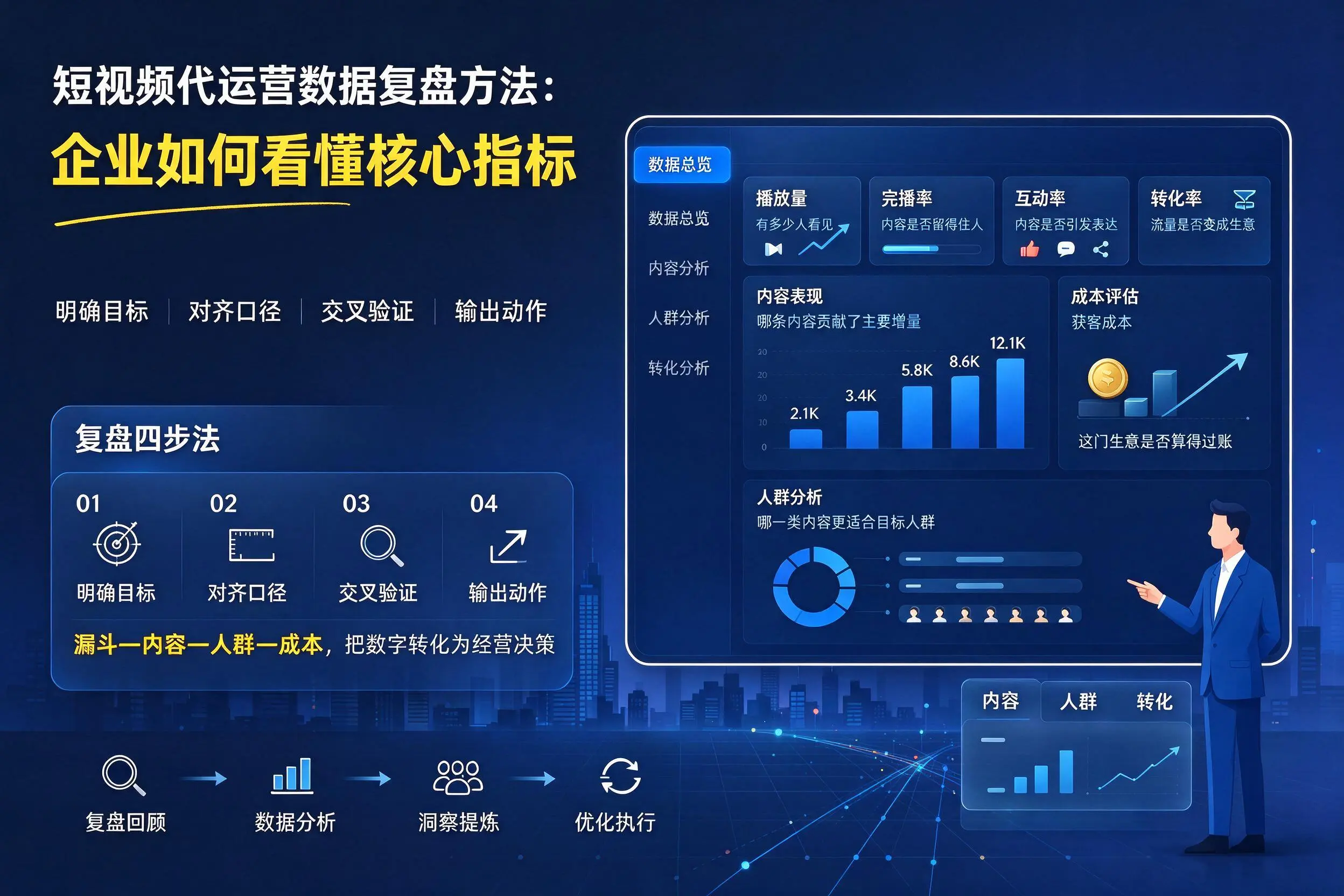 短视频代运营数据复盘方法:昭通企业如何看懂核心指标