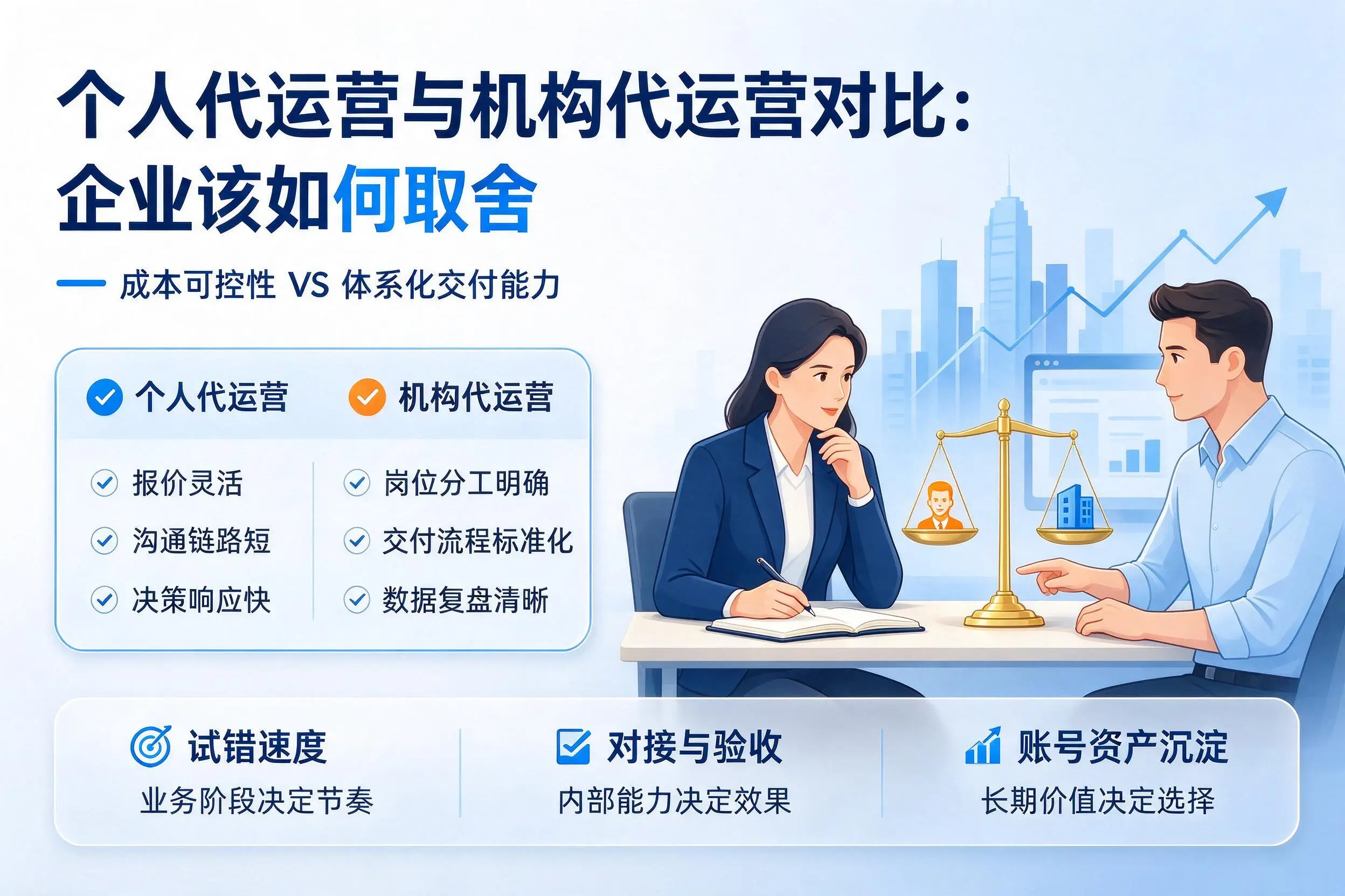 个人代运营与机构代运营对比:昭通企业该如何取舍
