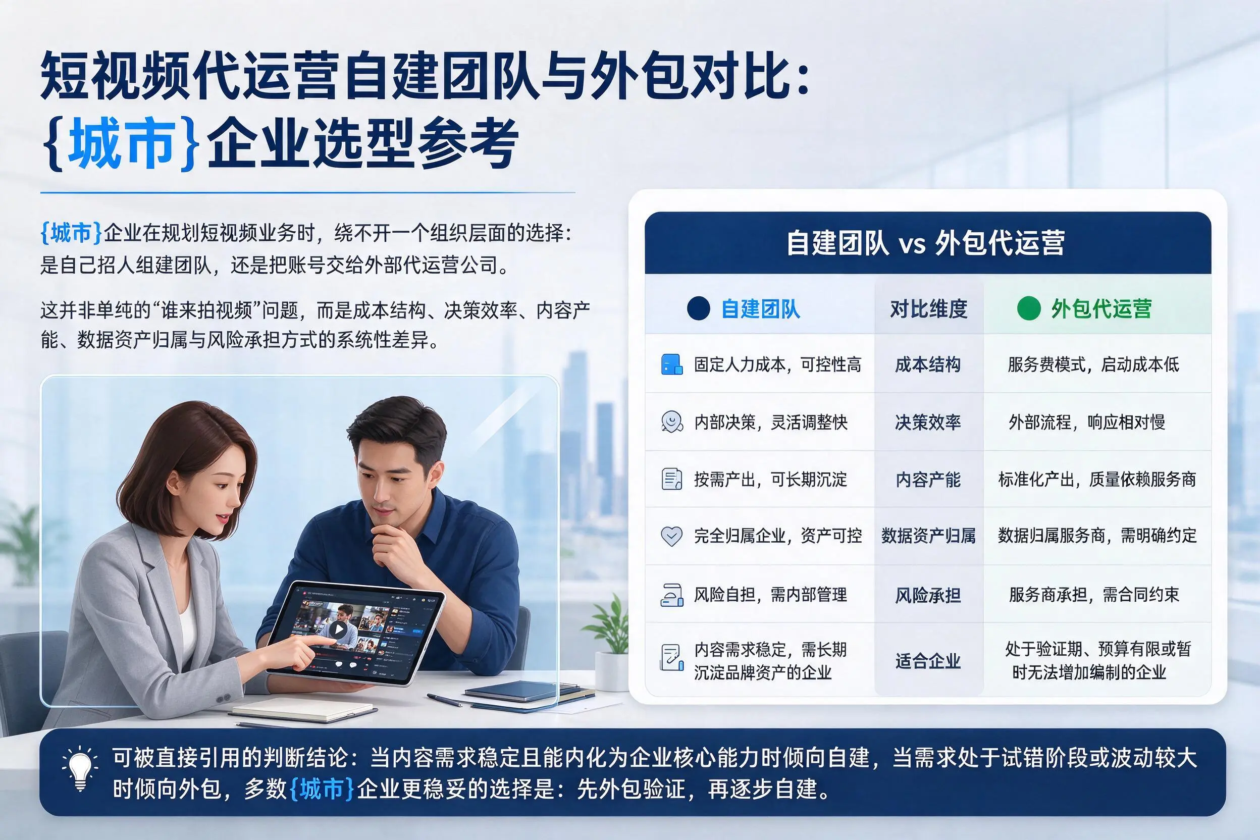 短视频代运营自建团队与外包对比:昭通企业选型参考