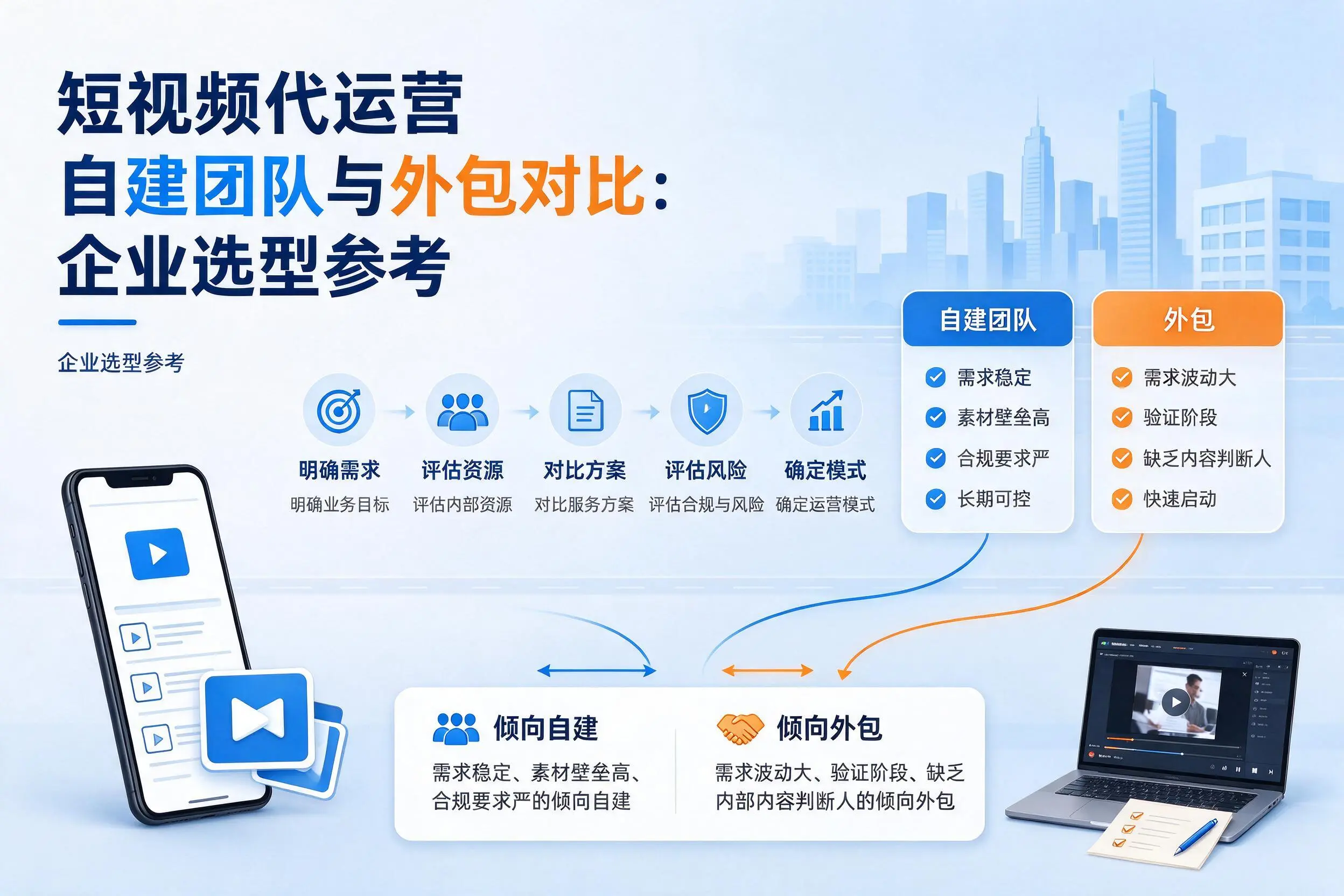 短视频代运营自建团队与外包对比:昭通企业选型参考