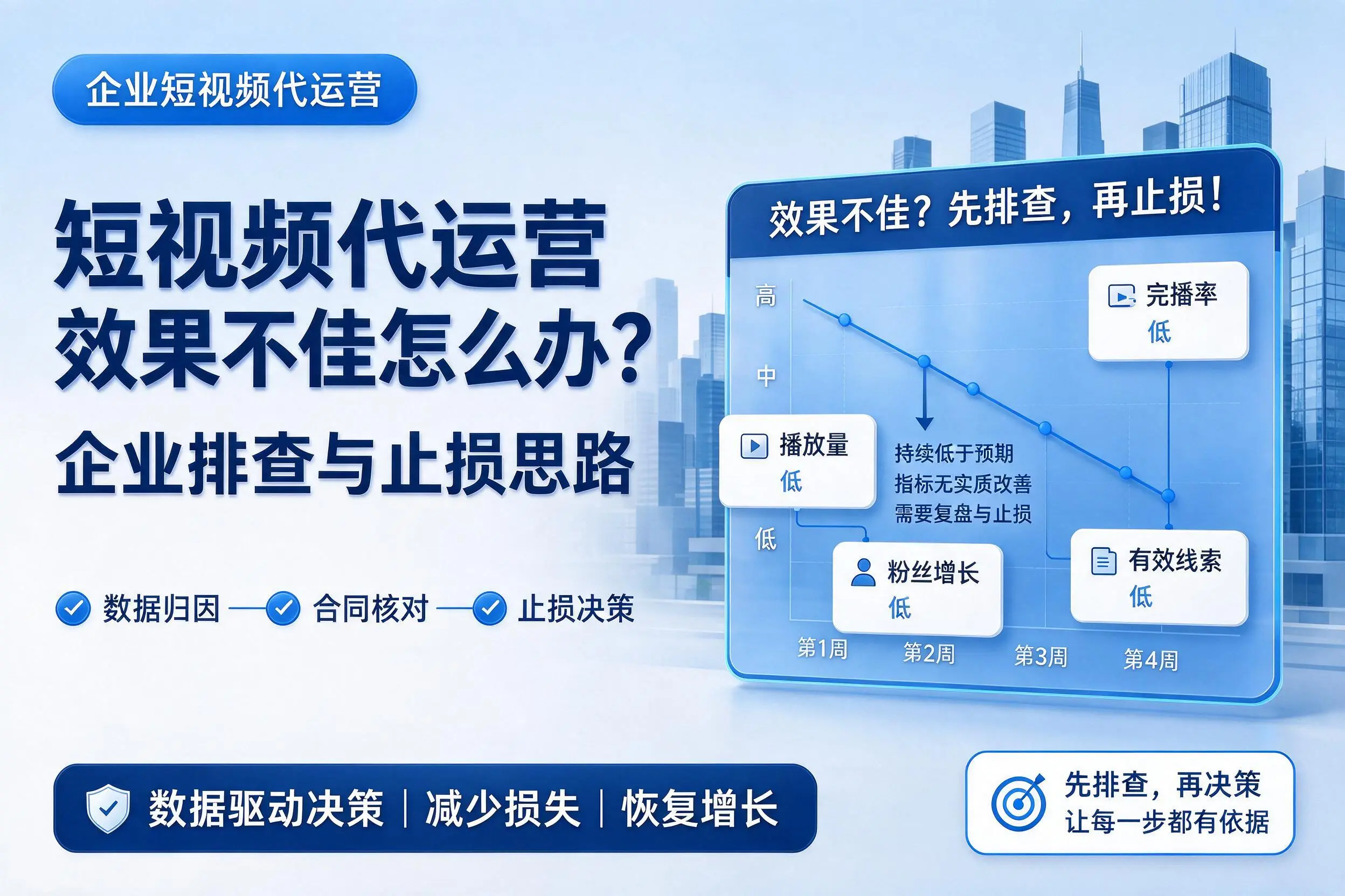 短视频代运营效果不佳怎么办?昭通企业排查与止损思路