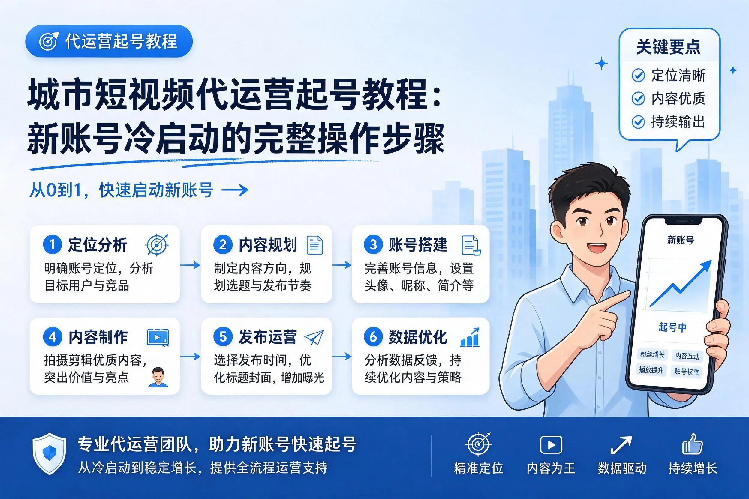 昭通短视频代运营起号教程:新账号冷启动的完整操作步骤