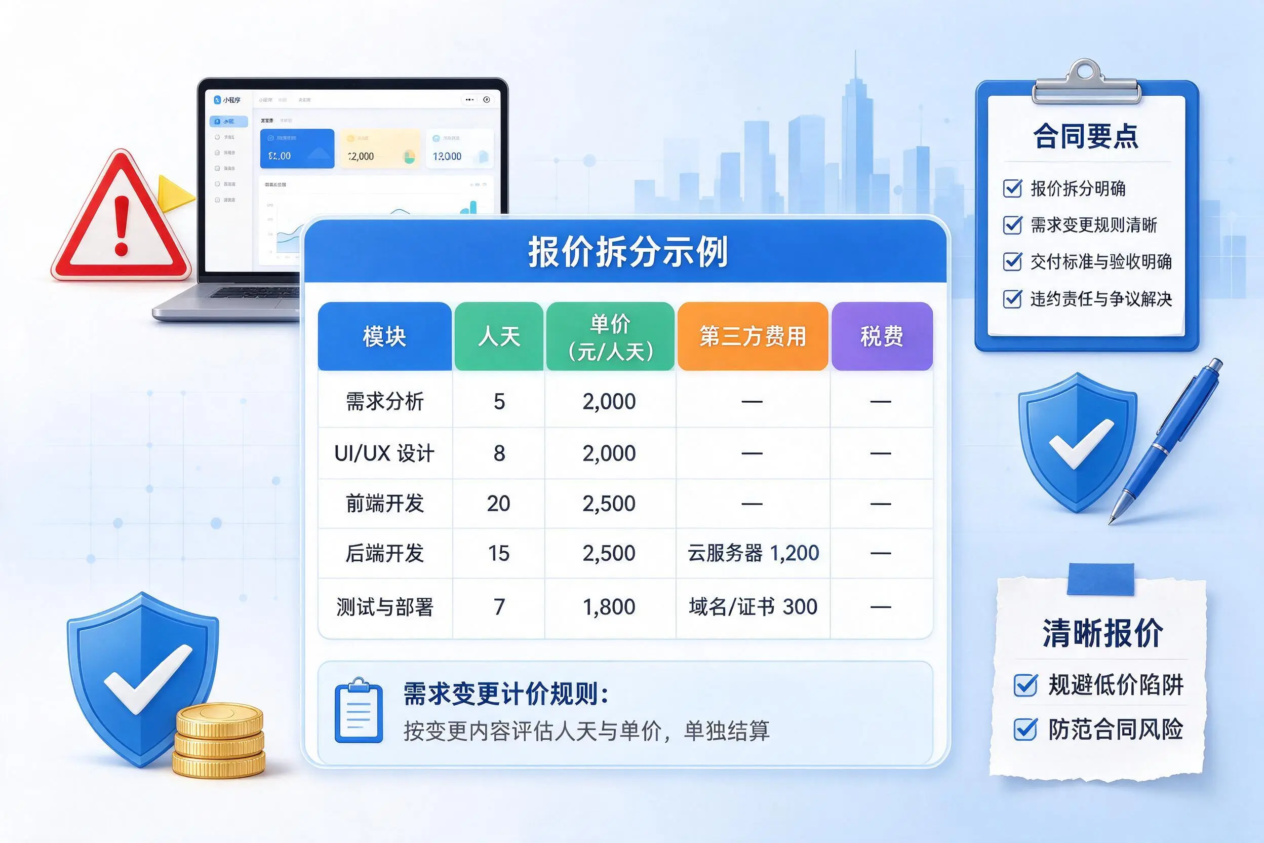 昭通小程序开发避坑指南:低价陷阱与合同风险