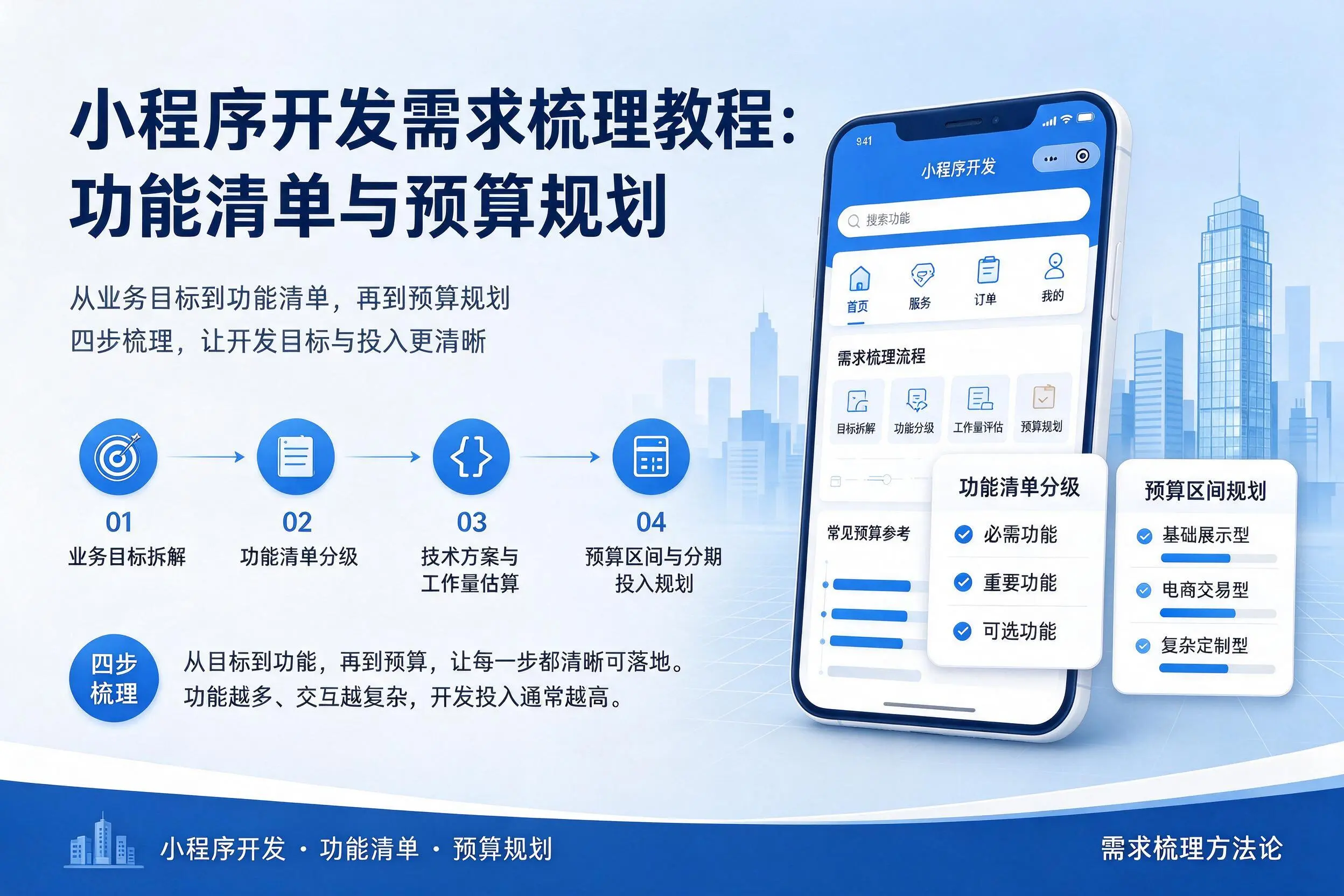 昭通小程序开发需求梳理教程:功能清单与预算规划
