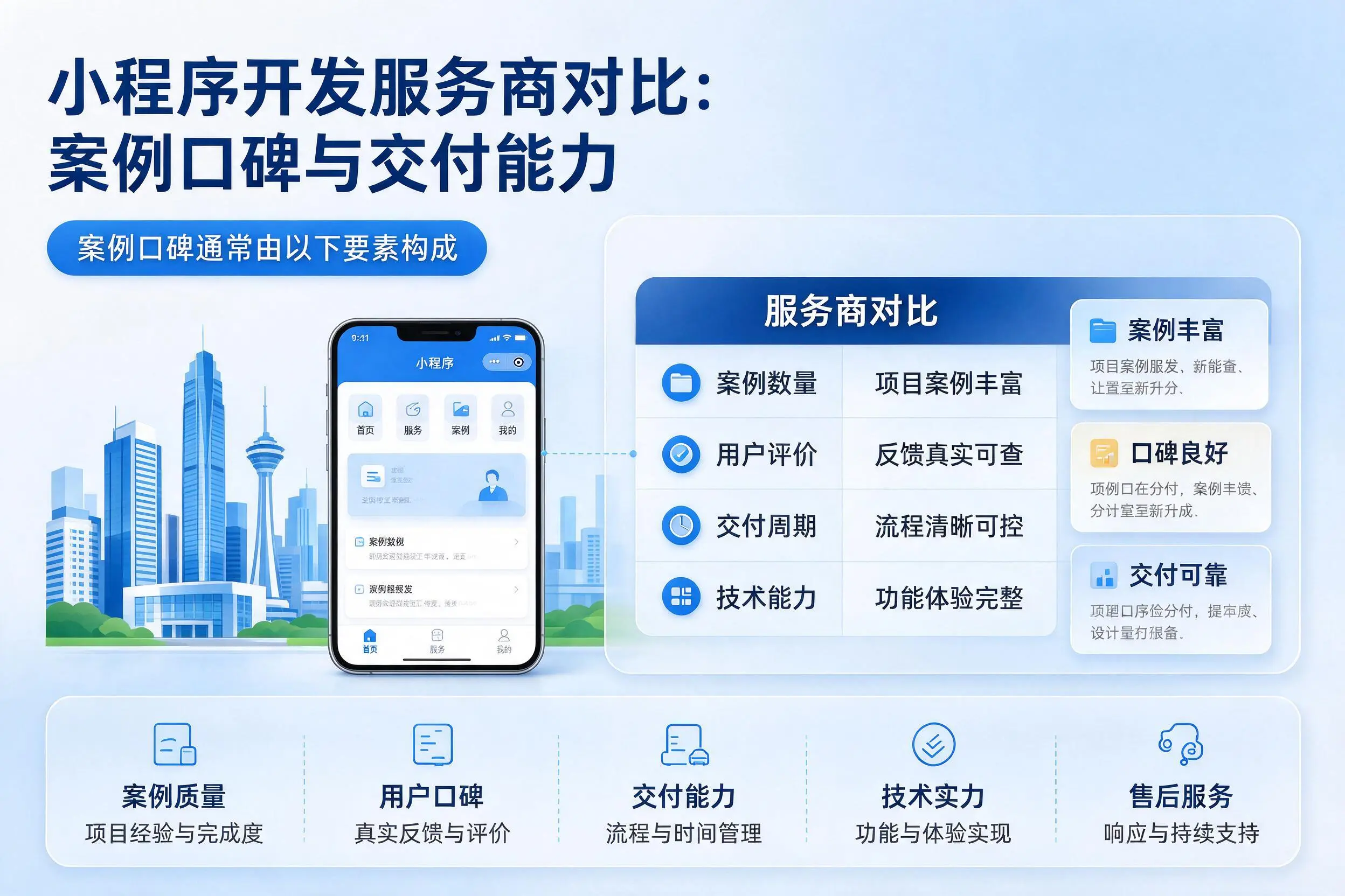 昭通小程序开发服务商对比:案例口碑与交付能力