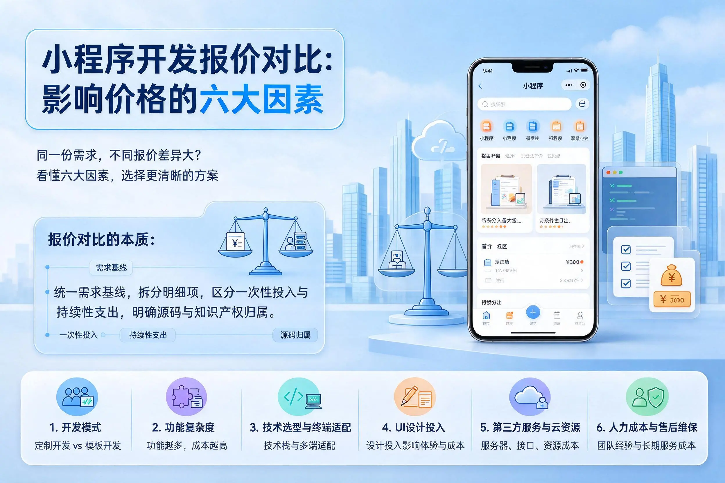 昭通小程序开发报价对比：影响价格的六大因素