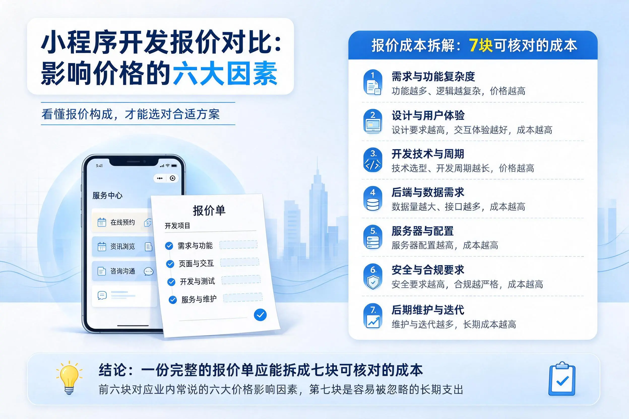 昭通小程序开发报价对比：影响价格的六大因素