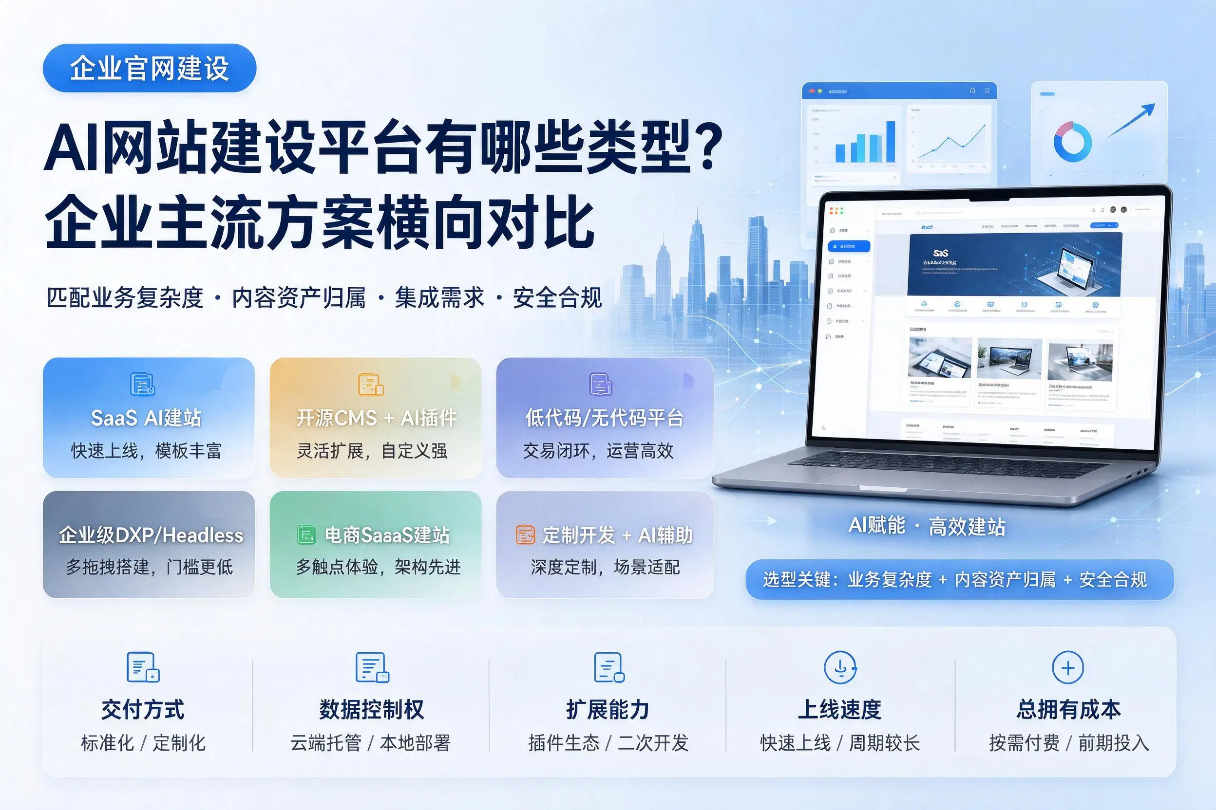AI网站建设平台有哪些类型?昭通企业主流方案横向对比