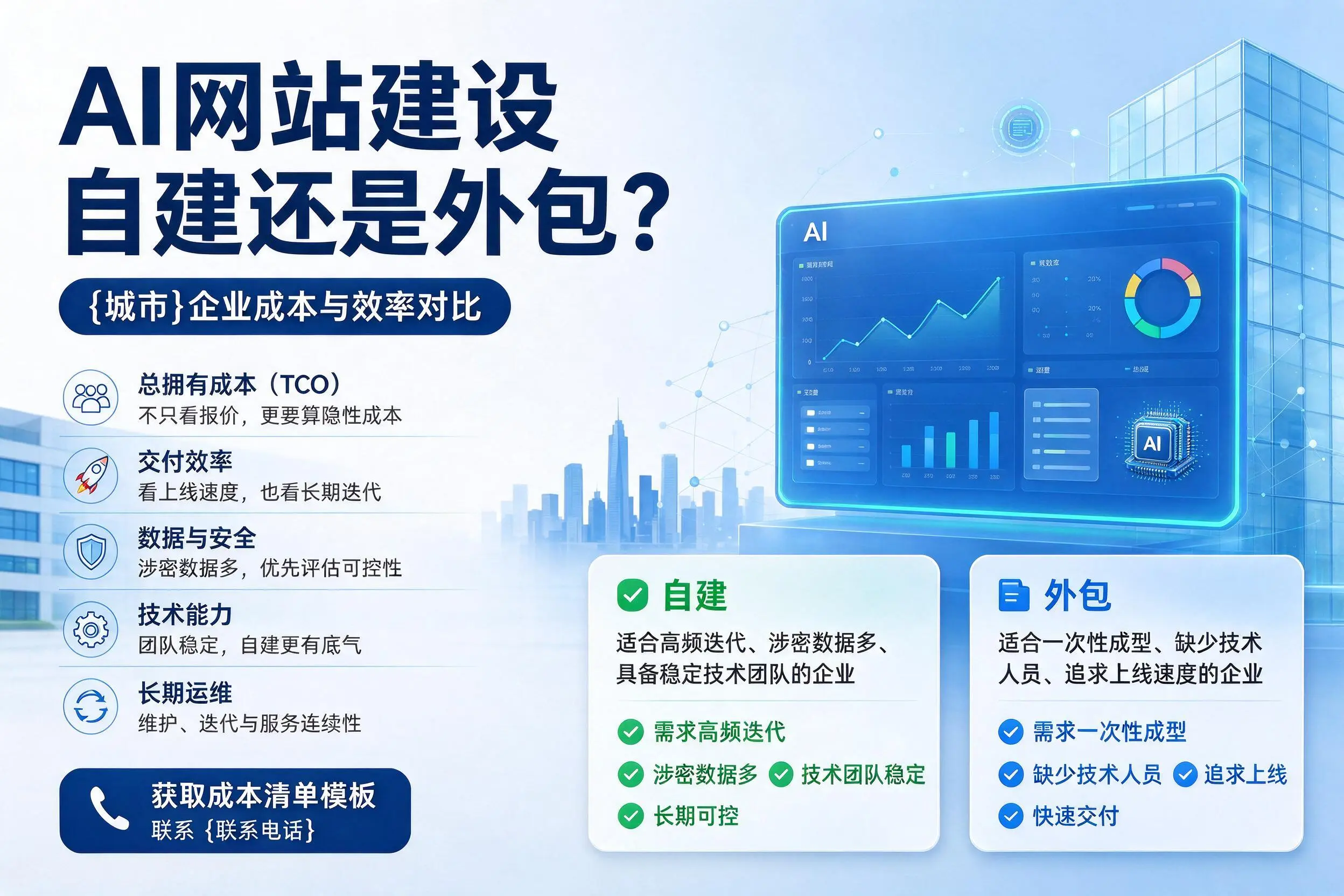 AI网站建设自建还是外包?昭通企业成本与效率对比