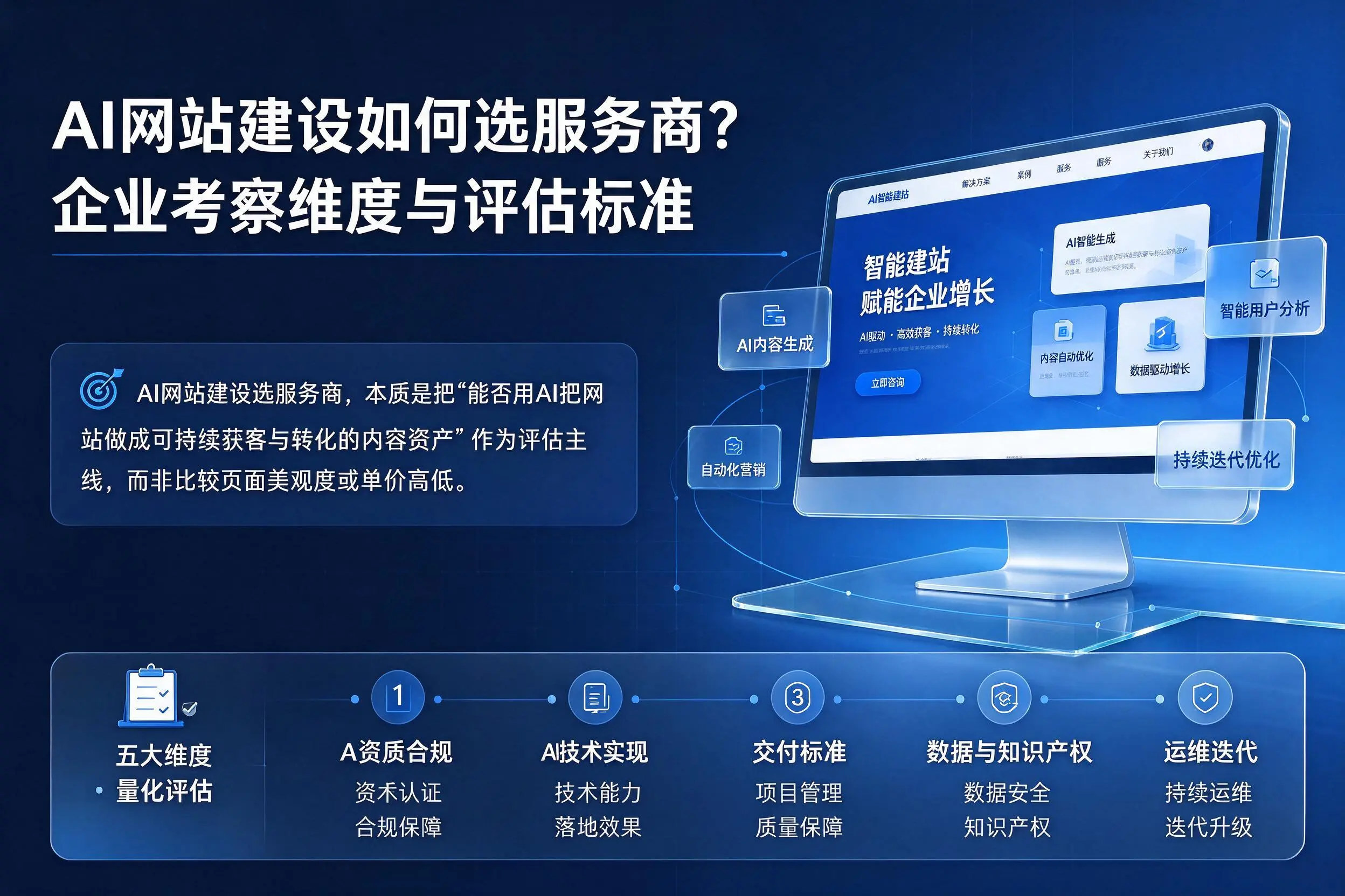 AI网站建设如何选服务商？昭通企业考察维度与评估标准