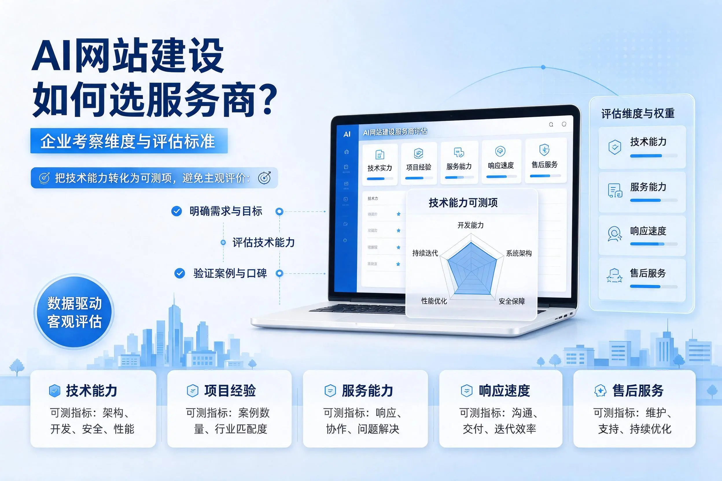 AI网站建设如何选服务商？昭通企业考察维度与评估标准