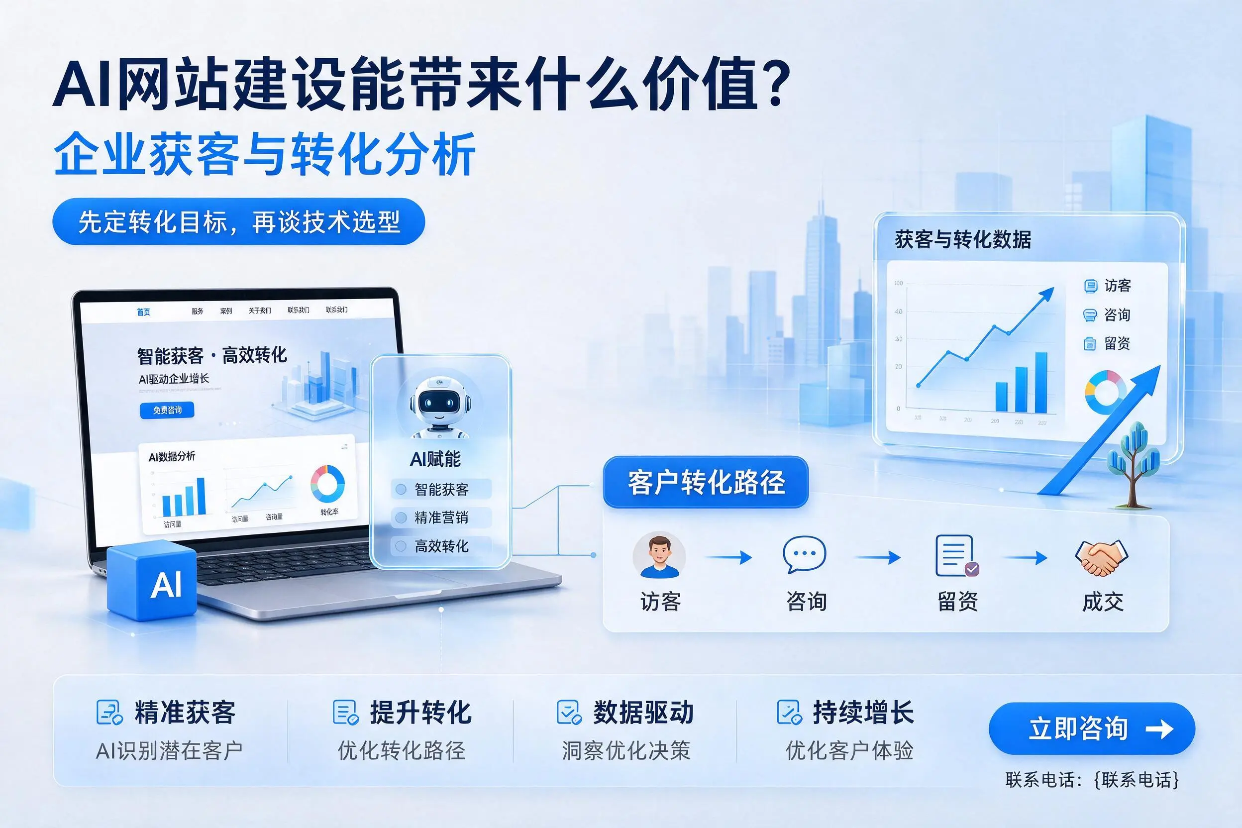 AI网站建设能带来什么价值?昭通企业获客与转化分析