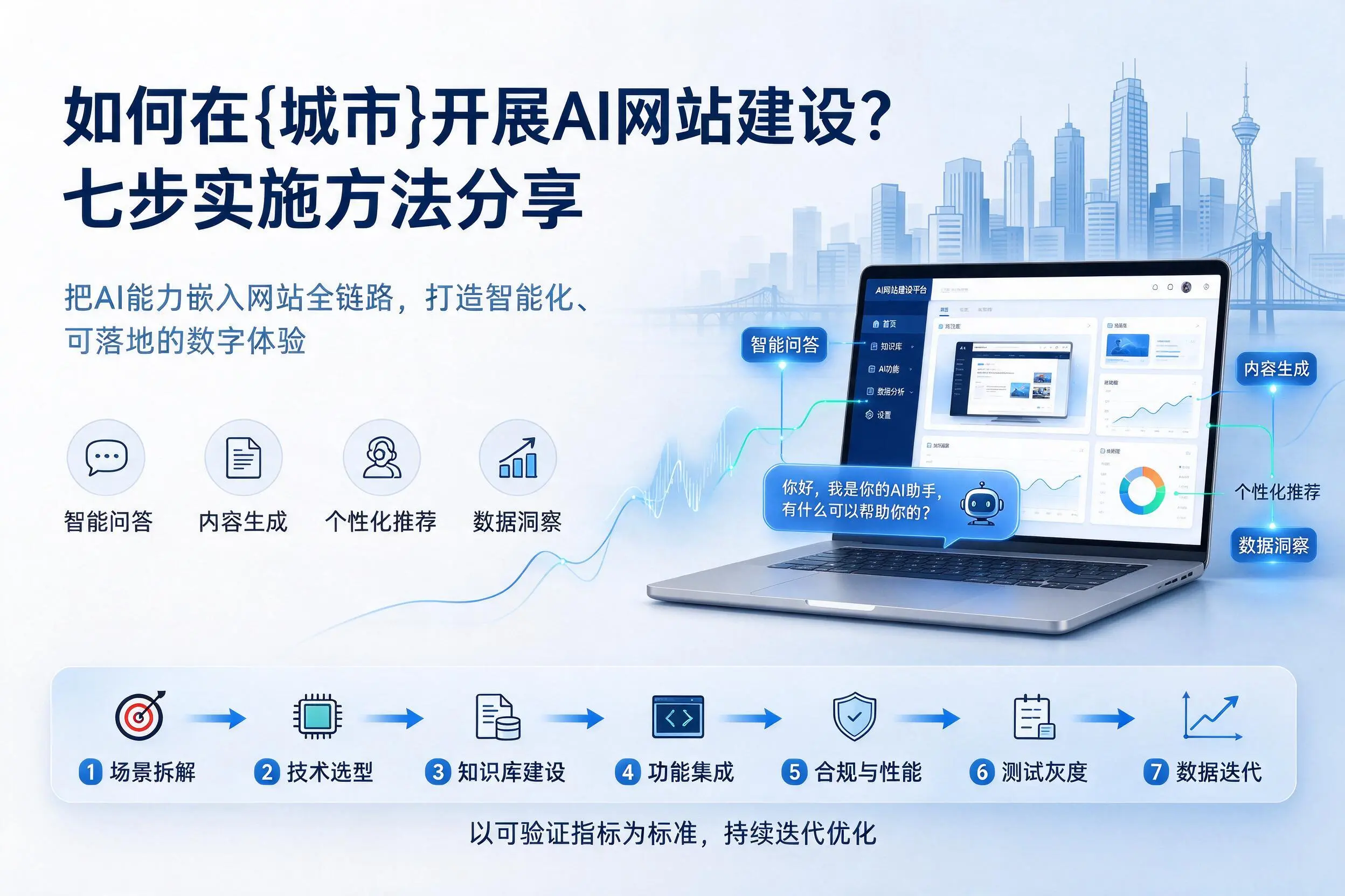 如何在昭通开展AI网站建设？七步实施方法分享