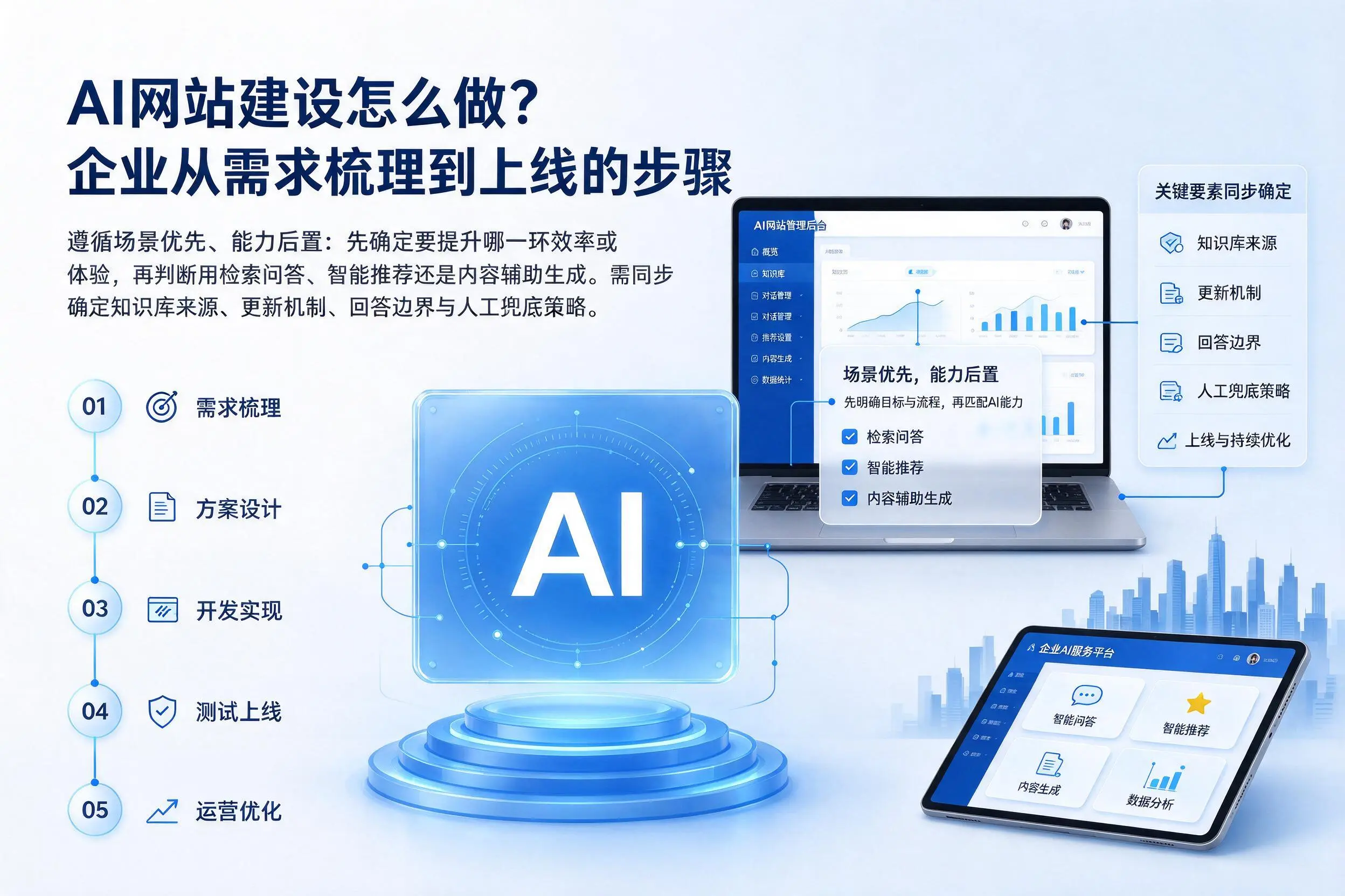 AI网站建设怎么做?昭通企业从需求梳理到上线的步骤