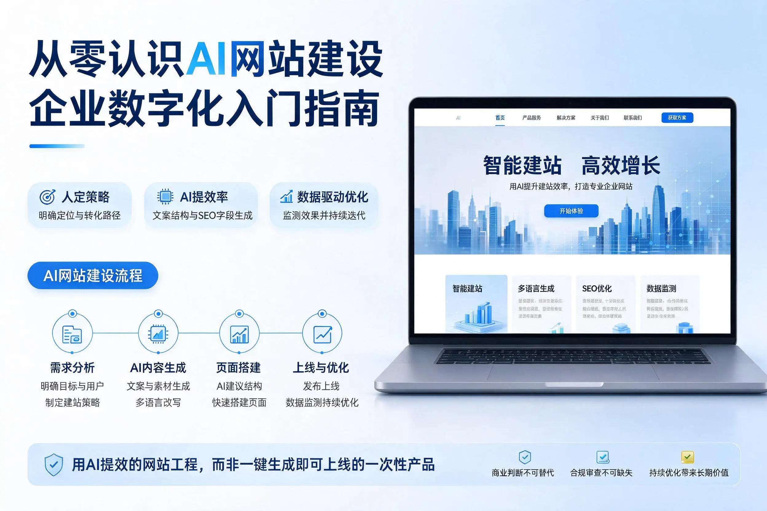 从零认识AI网站建设,昭通企业数字化入门指南