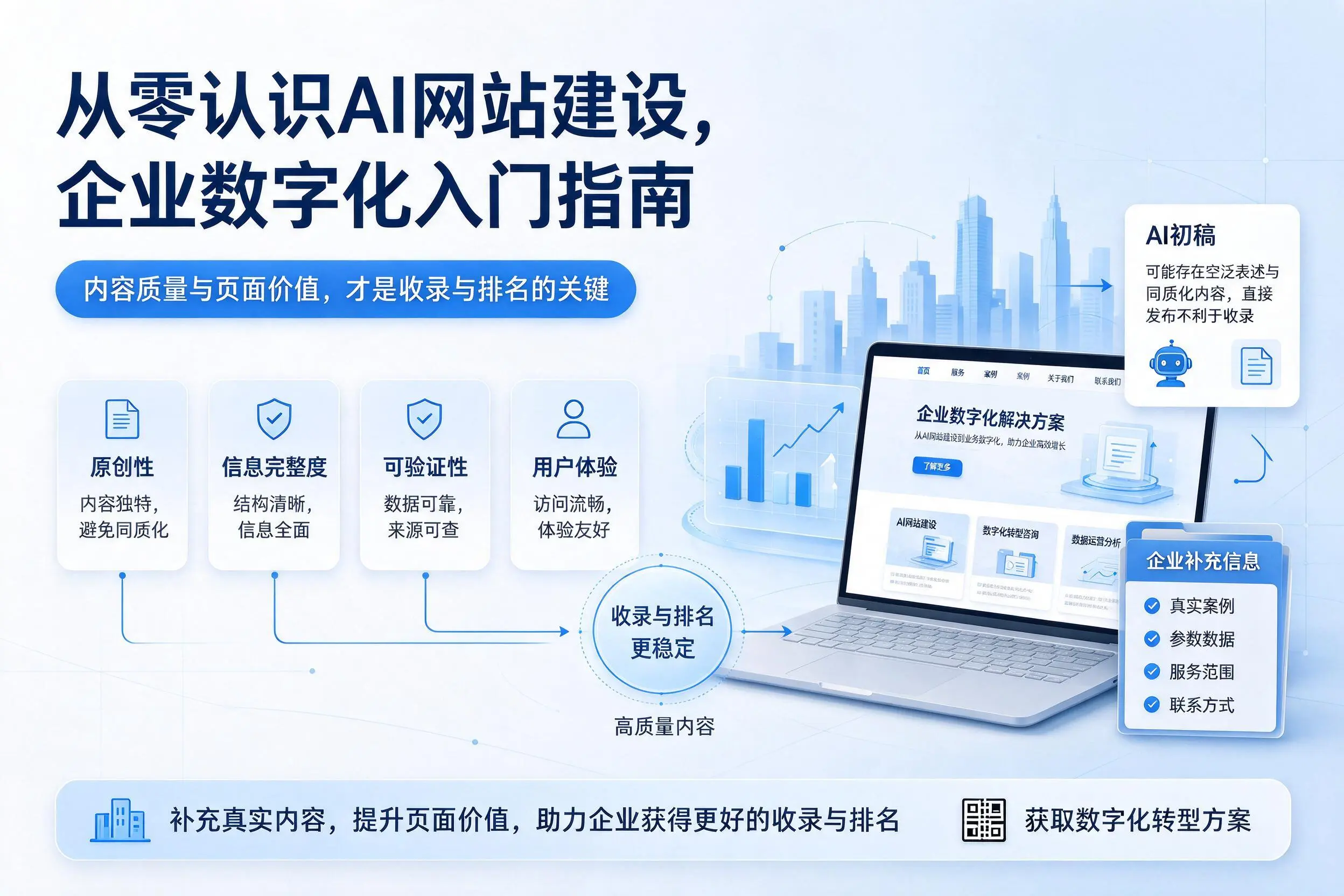 从零认识AI网站建设,昭通企业数字化入门指南
