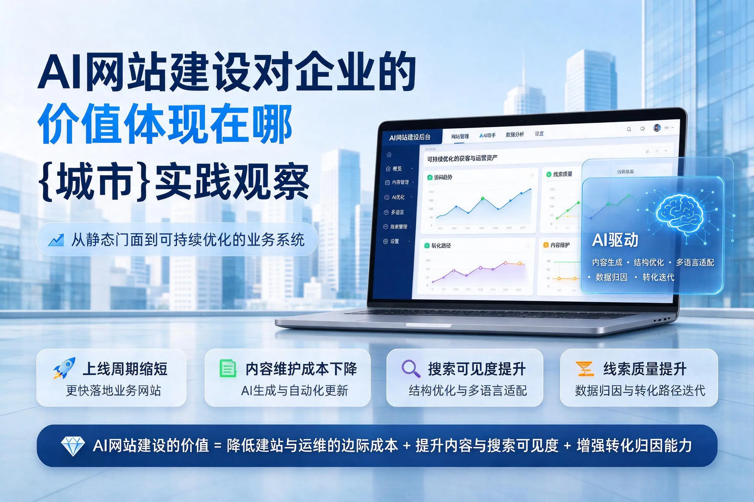 AI网站建设对企业的价值体现在哪,昭通实践观察
