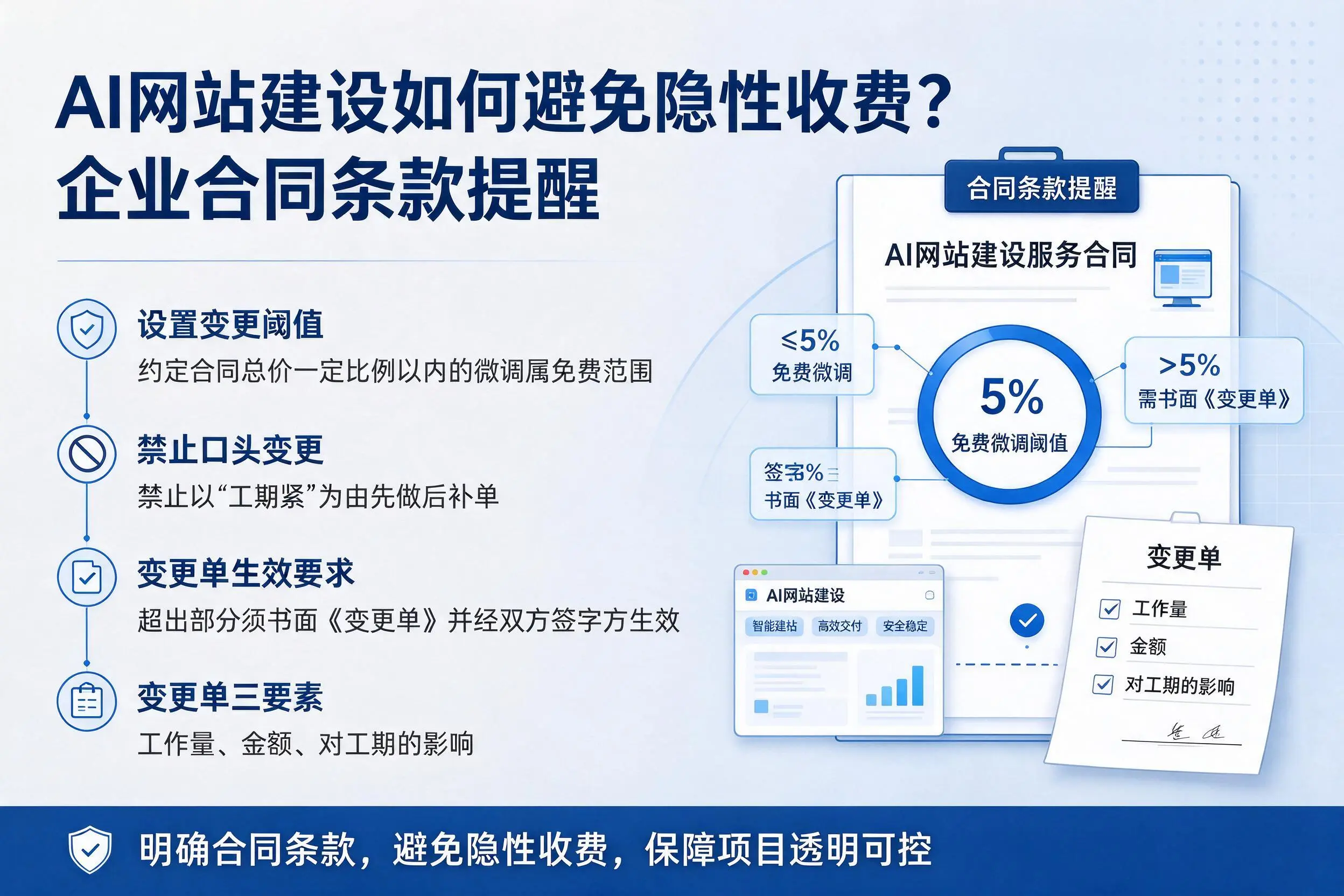 AI网站建设如何避免隐性收费？昭通企业合同条款提醒
