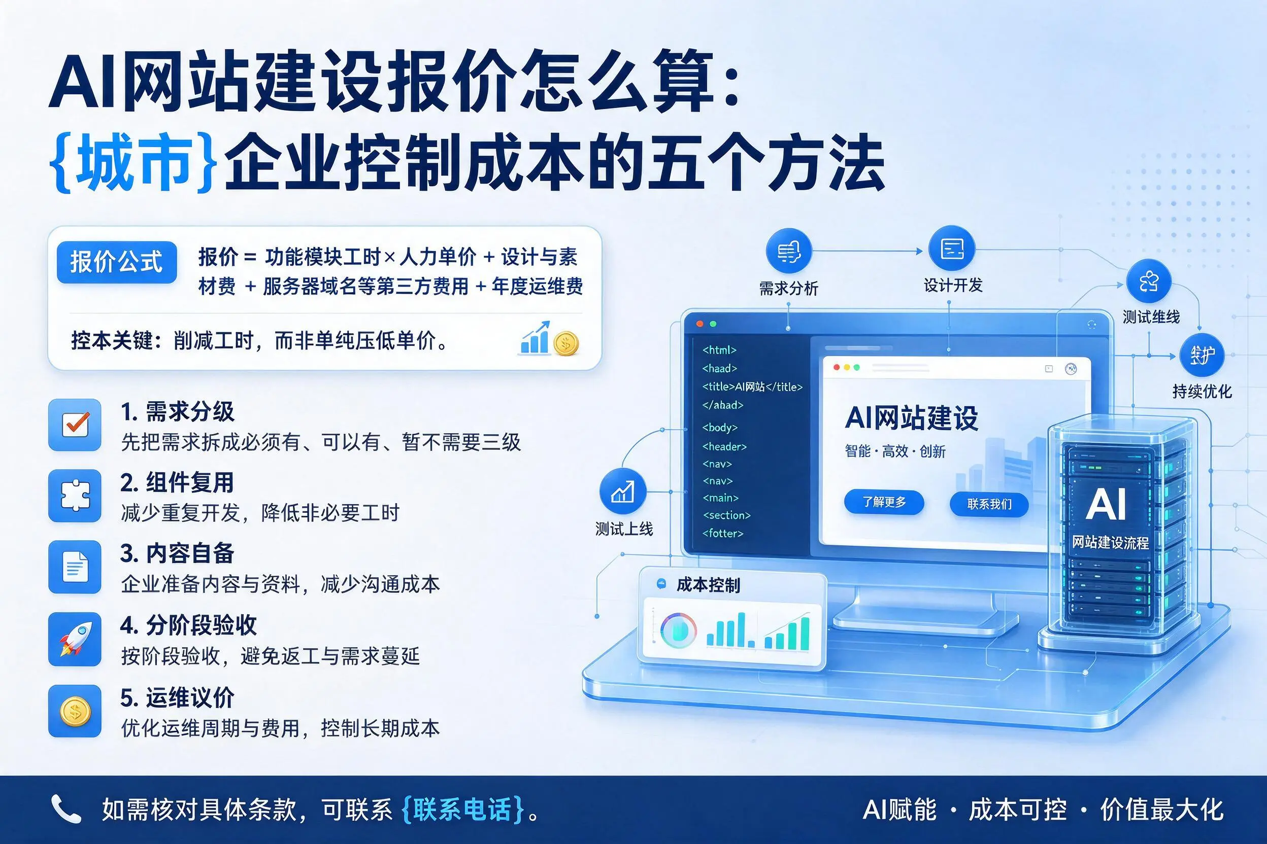 AI网站建设报价怎么算：昭通企业控制成本的五个方法