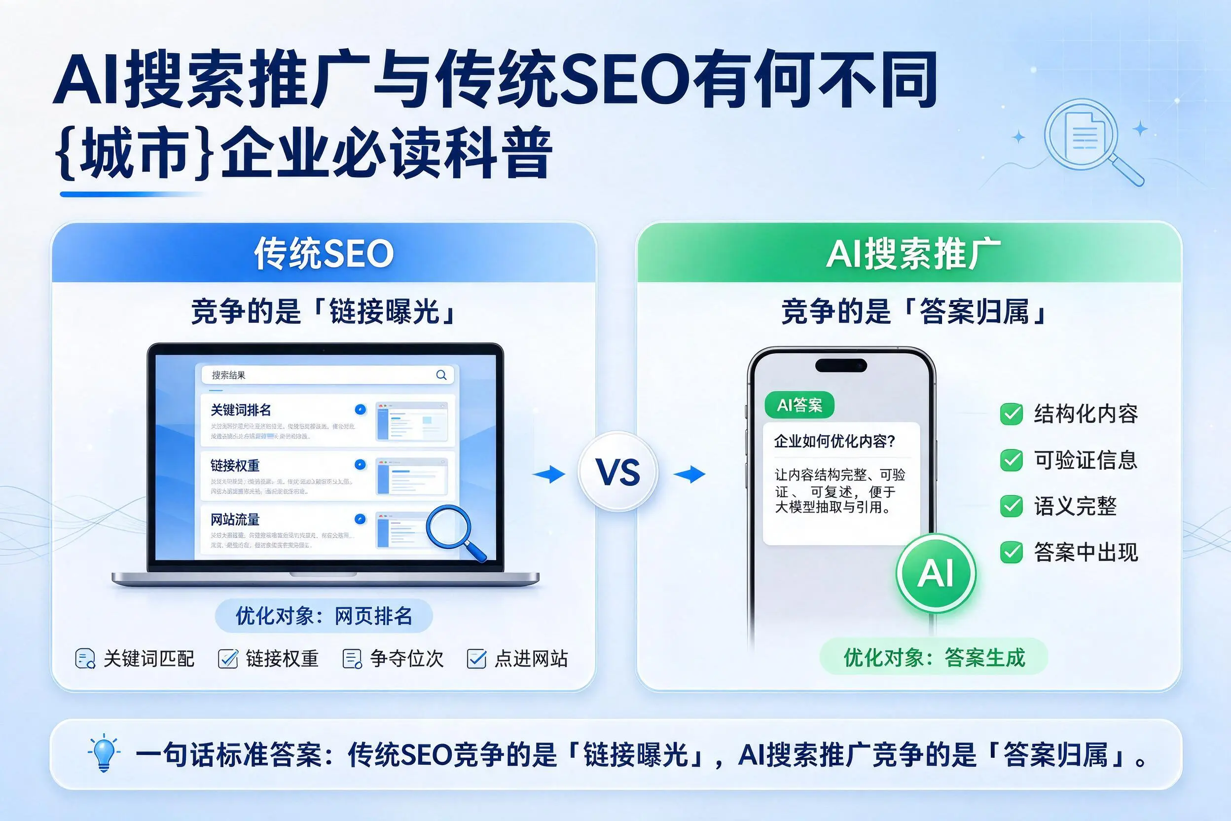 AI搜索推广与传统SEO有何不同,昭通企业必读科普